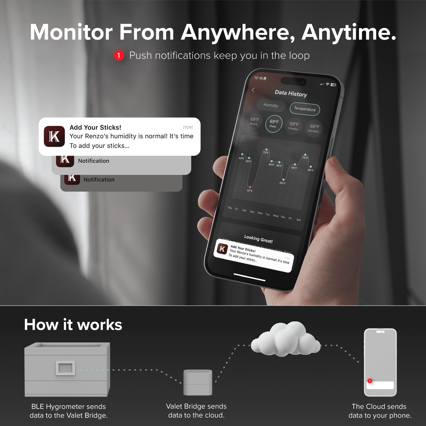 Klaro Valet - Humidor inteligente