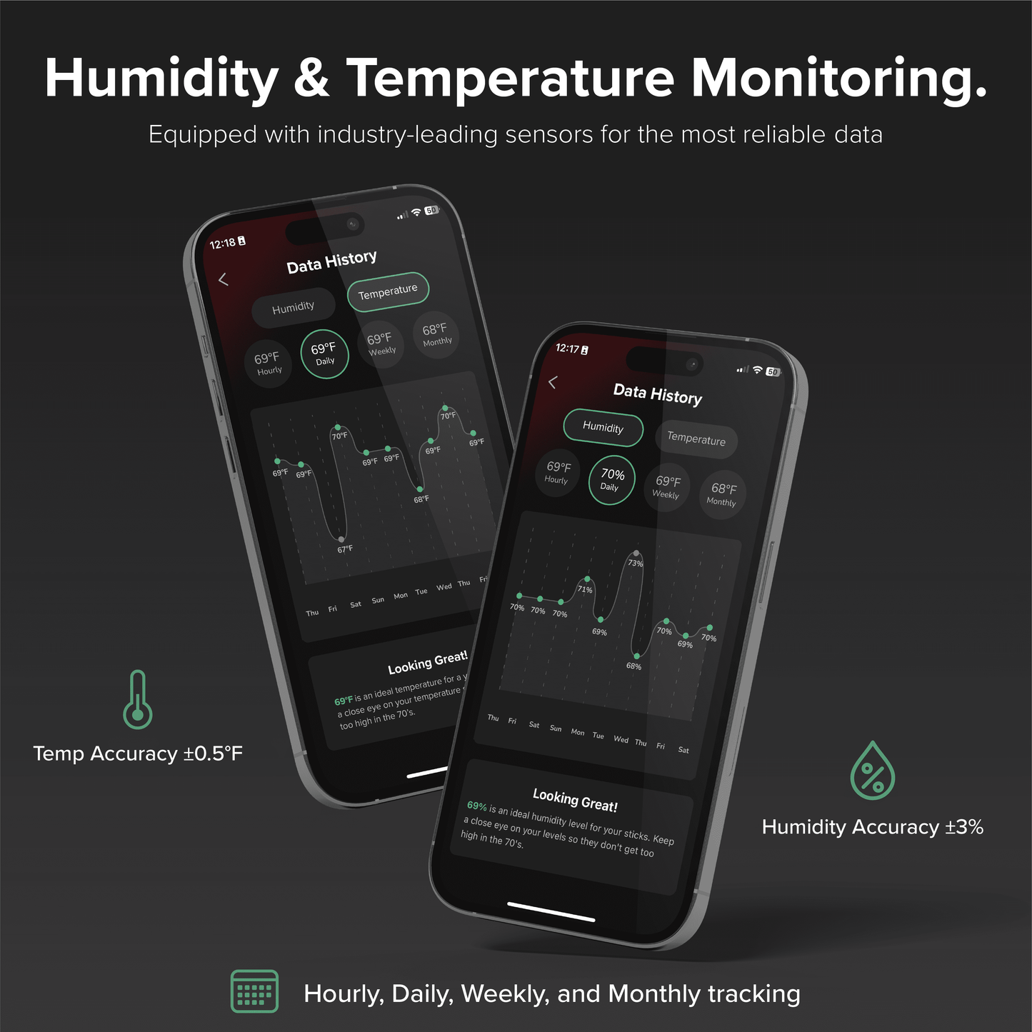 Klaro Valet - Humidor inteligente